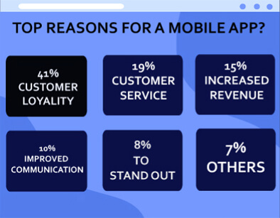 Top reasons for a mobile app